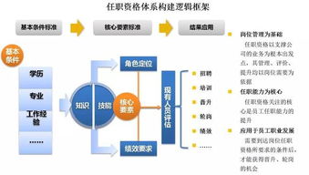 管理升級與職業發展雙輪驅動 咨詢服務如何賦能企業